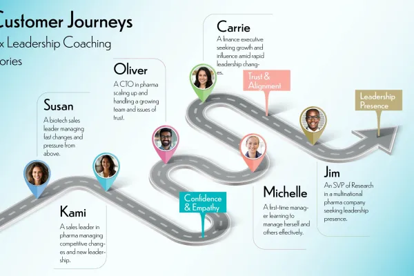 What the Leadership Journeys Taught Me About Confidence, Empathy, and Trust